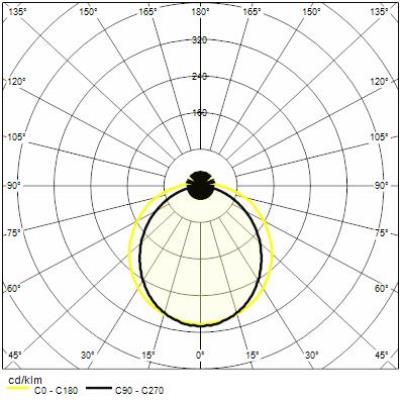 https://www.reerlighting.com/reerlighting-assets/fotometrie/POLAR_REER_6361216.jpg