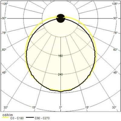 https://www.reerlighting.com/reerlighting-assets/fotometrie/POLAR_REER_6361219.jpg
