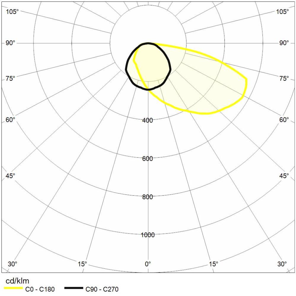 https://www.reerlighting.com/reerlighting-assets/fotometrie/POLAR_REER_6361248.jpg