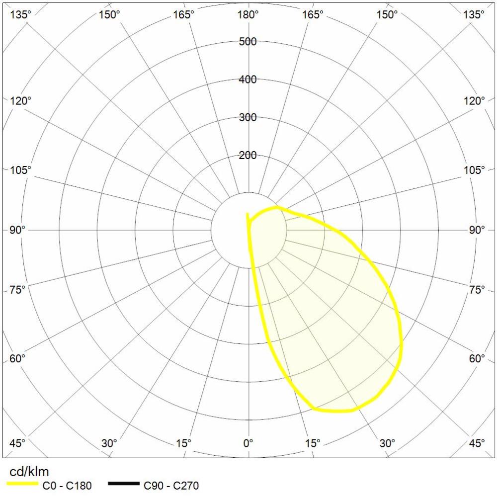 https://www.reerlighting.com/reerlighting-assets/fotometrie/POLAR_REER_6361250.jpg