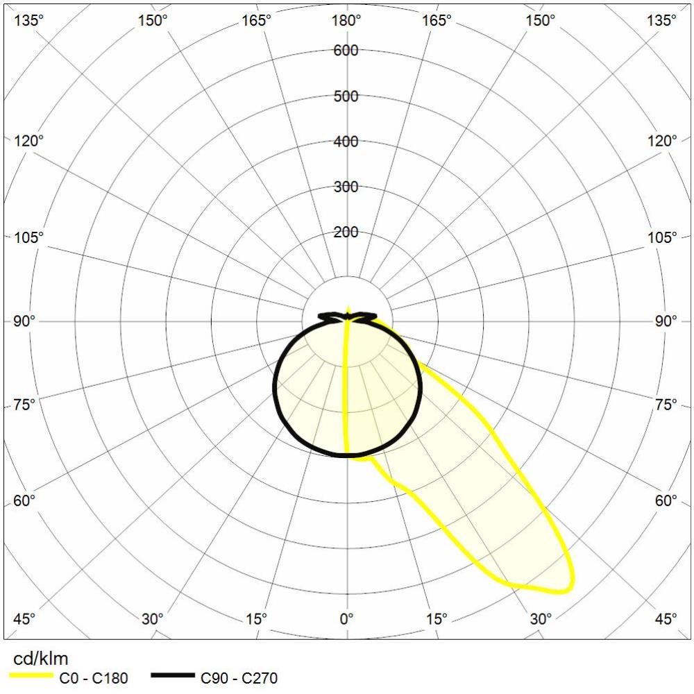 https://www.reerlighting.com/reerlighting-assets/fotometrie/POLAR_REER_6361251.jpg