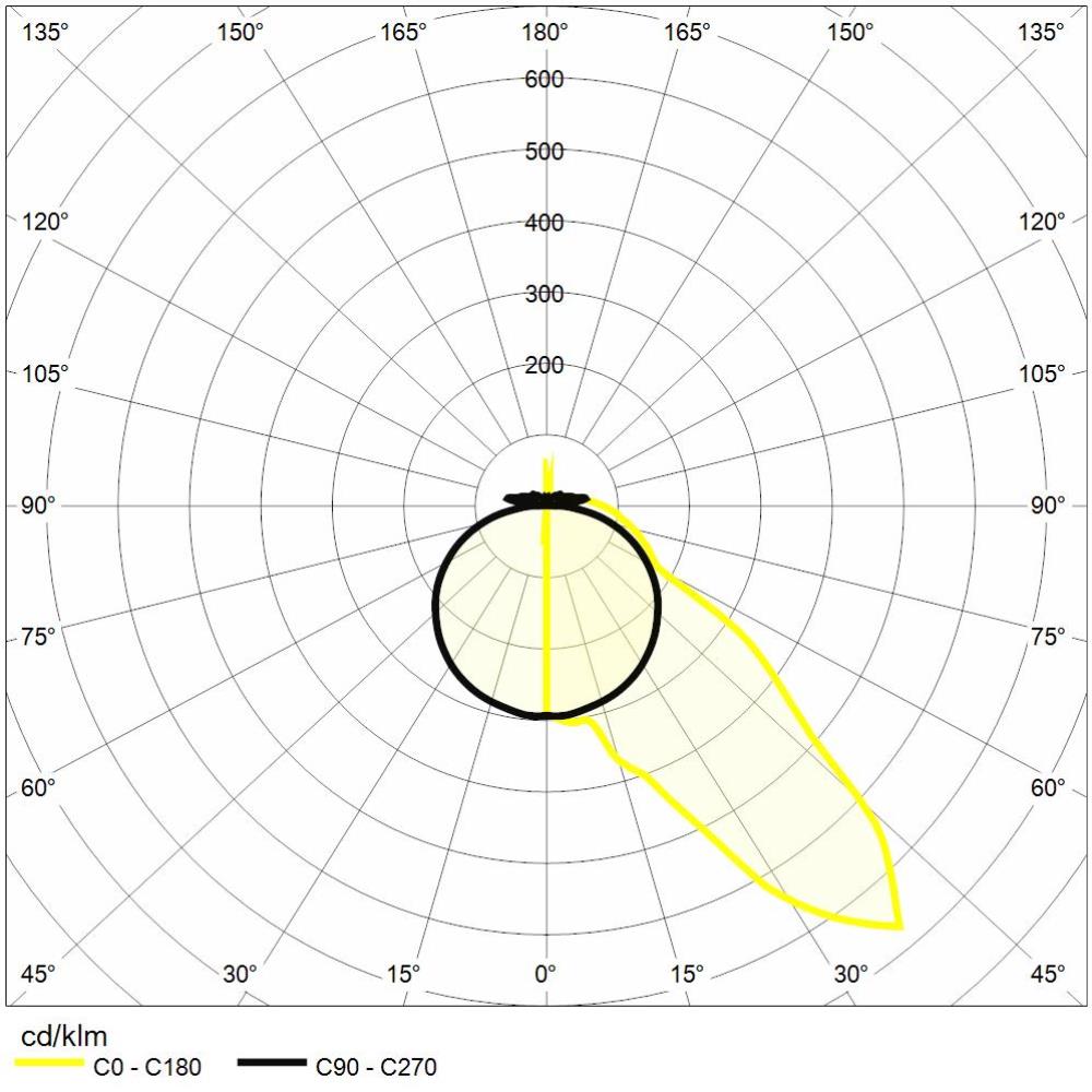 https://www.reerlighting.com/reerlighting-assets/fotometrie/POLAR_REER_6361253.jpg