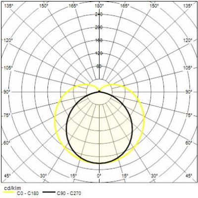 https://www.reerlighting.com/reerlighting-assets/fotometrie/POLAR_REER_6361282.jpg