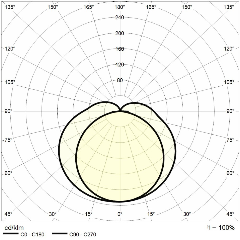 https://www.reerlighting.com/reerlighting-assets/fotometrie/POLAR_REER_6361380.jpg