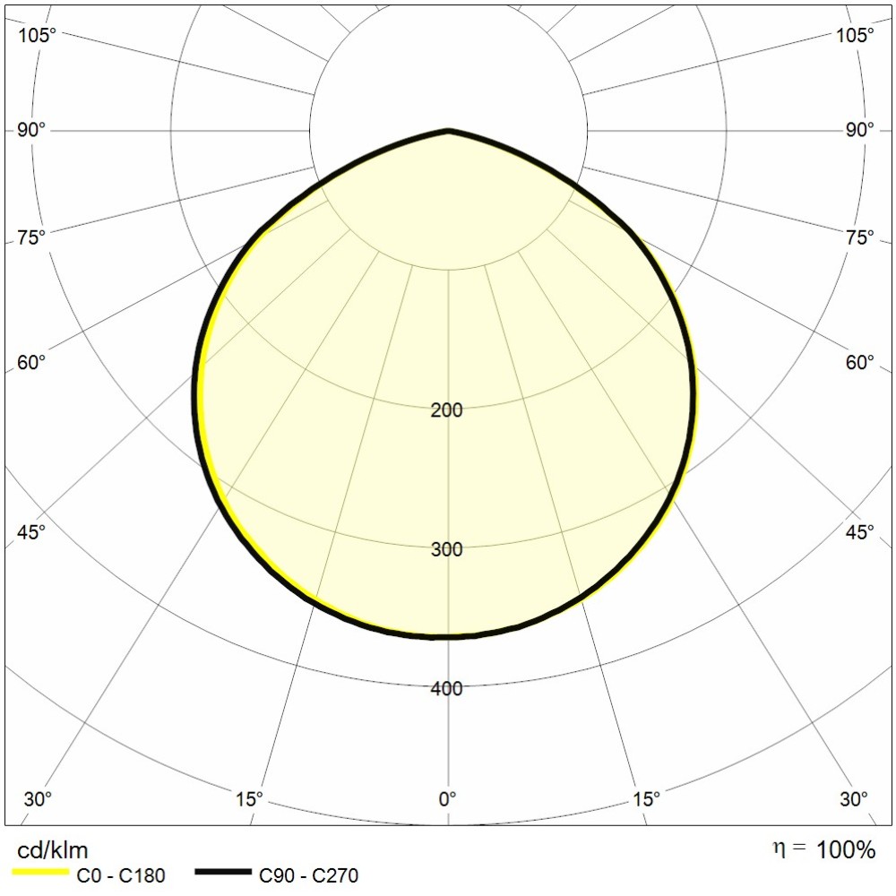 https://www.reerlighting.com/reerlighting-assets/fotometrie/POLAR_REER_6361391.jpg