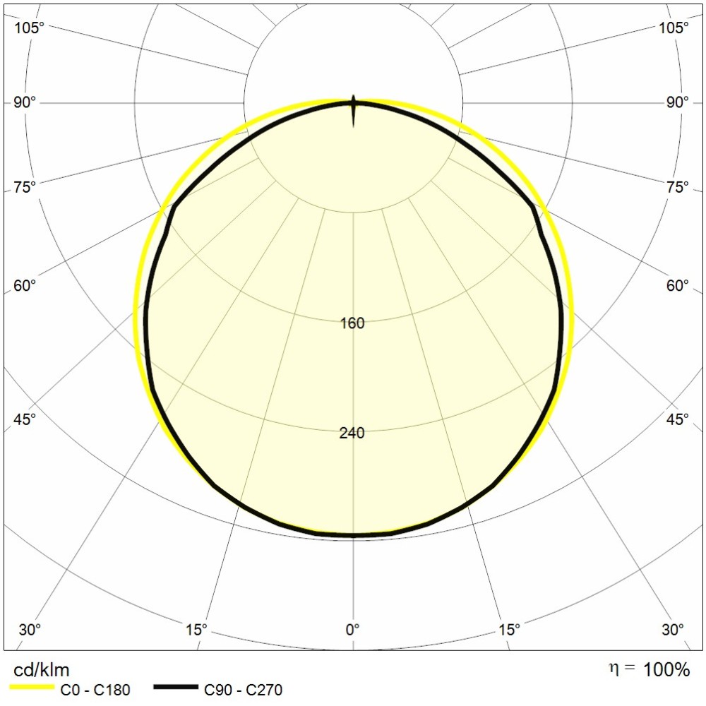 https://www.reerlighting.com/reerlighting-assets/fotometrie/POLAR_REER_6361424.jpg