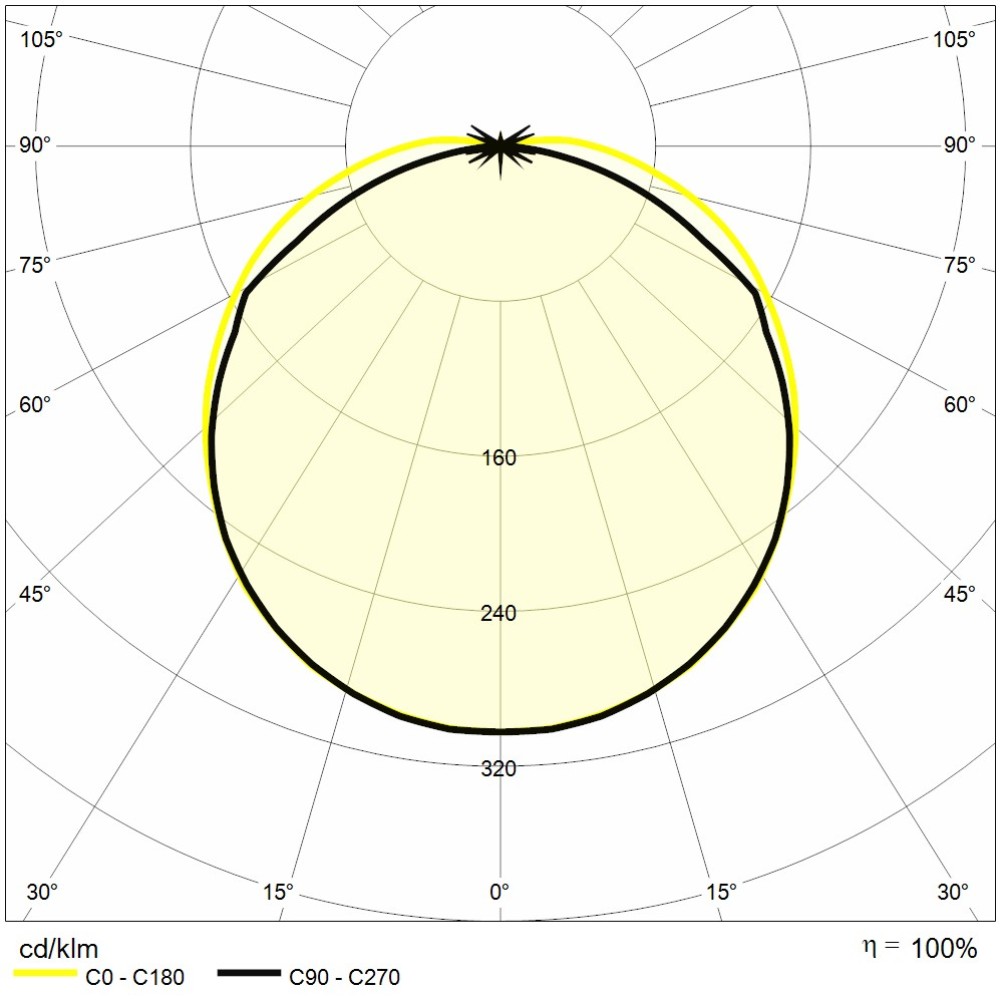 https://www.reerlighting.com/reerlighting-assets/fotometrie/POLAR_REER_6361425.jpg