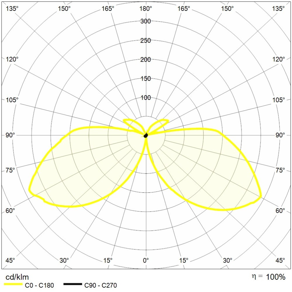 https://www.reerlighting.com/reerlighting-assets/fotometrie/POLAR_REER_6361430.jpg