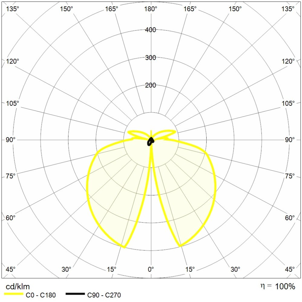 https://www.reerlighting.com/reerlighting-assets/fotometrie/POLAR_REER_6361440.jpg
